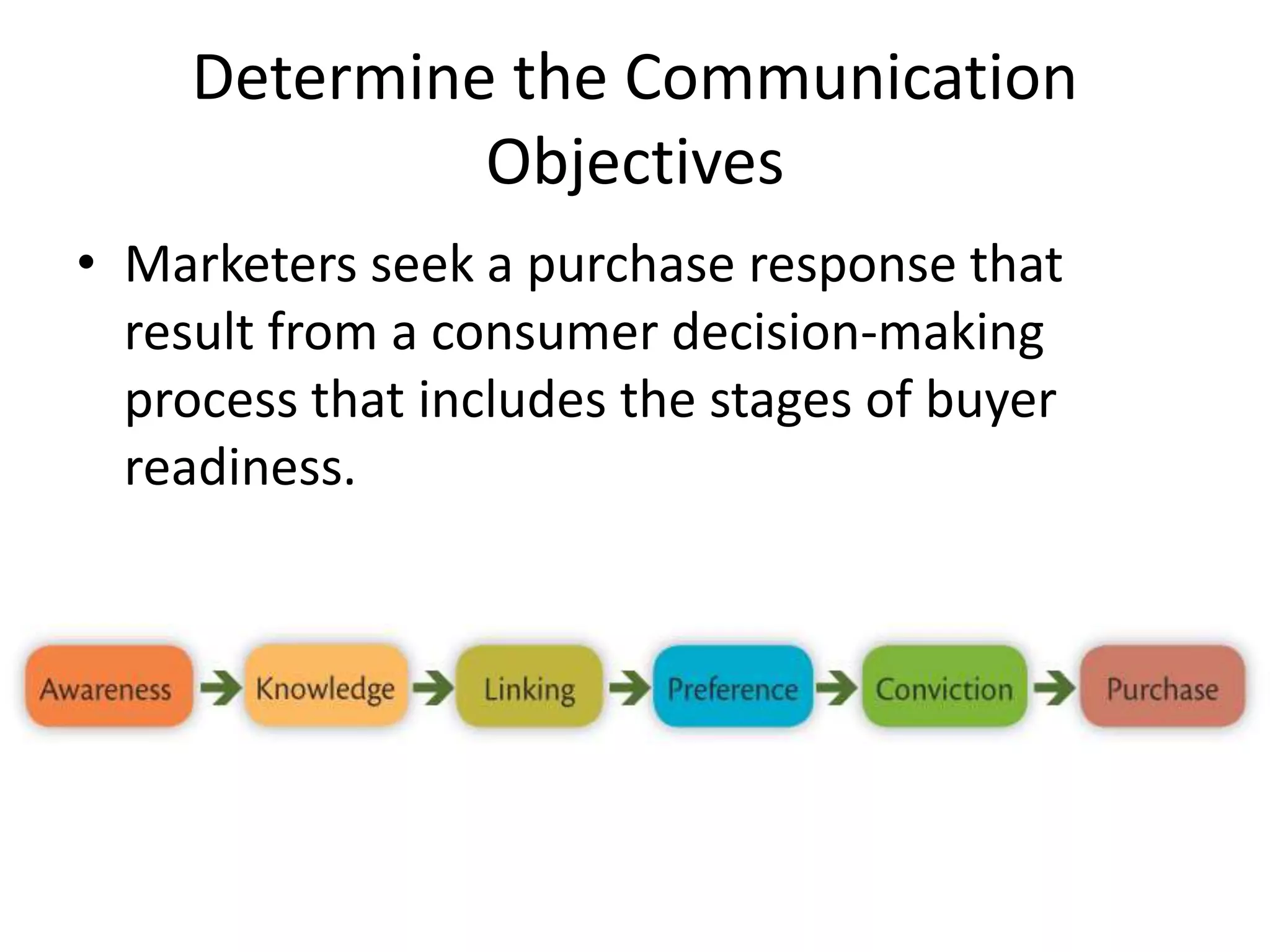 Determine the Communication
Objectives
• Marketers seek a purchase response that
result from a consumer decision-making
process that includes the stages of buyer
readiness.
 