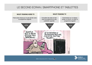 LE SECOND ECRAN / SMARTPHONE ET TABLETTES
MULTI	
  TASKING	
  TV	
  

MULTI	
  TASKING	
  HORS	
  TV	
  
Faire autre chose qui n’a pas de lien avec
le programme regardé

43%	
  

Consulter des sites en lien
avec le programme ou les
publicités regardés

31%	
  

MMA 5 Décembre 2013 – Pascal Dasseux

Commenter sur un réseau
social, un forum, un chat, le
programme regardé

26%	
  

 