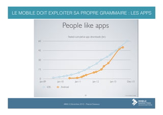 LE MOBILE DOIT EXPLOITER SA PROPRE GRAMMAIRE : LES APPS

MMA 5 Décembre 2013 – Pascal Dasseux

 