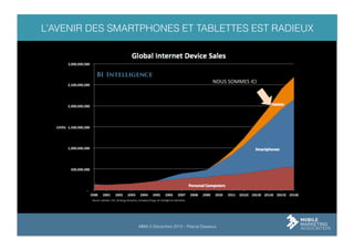 L’AVENIR DES SMARTPHONES ET TABLETTES EST RADIEUX

NOUS	
  SOMMES	
  ICI	
  

MMA 5 Décembre 2013 – Pascal Dasseux

 