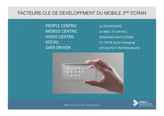 FACTEURS CLE DE DEVELOPPMENT DU MOBILE 2ND ECRAN
-­‐PEOPLE	
  CENTRIC	
  	
  
-­‐MOBILE	
  CENTRIC	
  	
  
-­‐VIDEO	
  CENTRIC 	
  
-­‐SOCIAL 	
   	
   	
  
-­‐DATA	
  DRIVEN	
   	
  

	
  
	
  
	
  
	
  
	
  

	
  
	
  
	
  
	
  
	
  

	
  (vs	
  TECHNOLOGIE)	
  
	
  (vs	
  WEB	
  /	
  TV	
  CENTRIC)	
  
	
  (STRATEGIES	
  MULTI-­‐ECRAN)	
  
	
  (TV,	
  FB,TW,	
  Social	
  messaging)	
  
	
  (EFFICACITE	
  ET	
  RESPONSABILITE)	
  	
  

C

MMA 5 Décembre 2013 – Pascal Dasseux

 