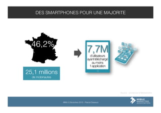 DES SMARTPHONES POUR UNE MAJORITE

25,1 millions !
de mobinautes

Source : comScore & Médiametrie

MMA 5 Décembre 2013 – Pascal Dasseux

 