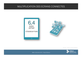 MULTIPLICATION DES ECRANS CONNECTES

Source : Ipsos et Havas Media

MMA 5 Décembre 2013 – Pascal Dasseux

 
