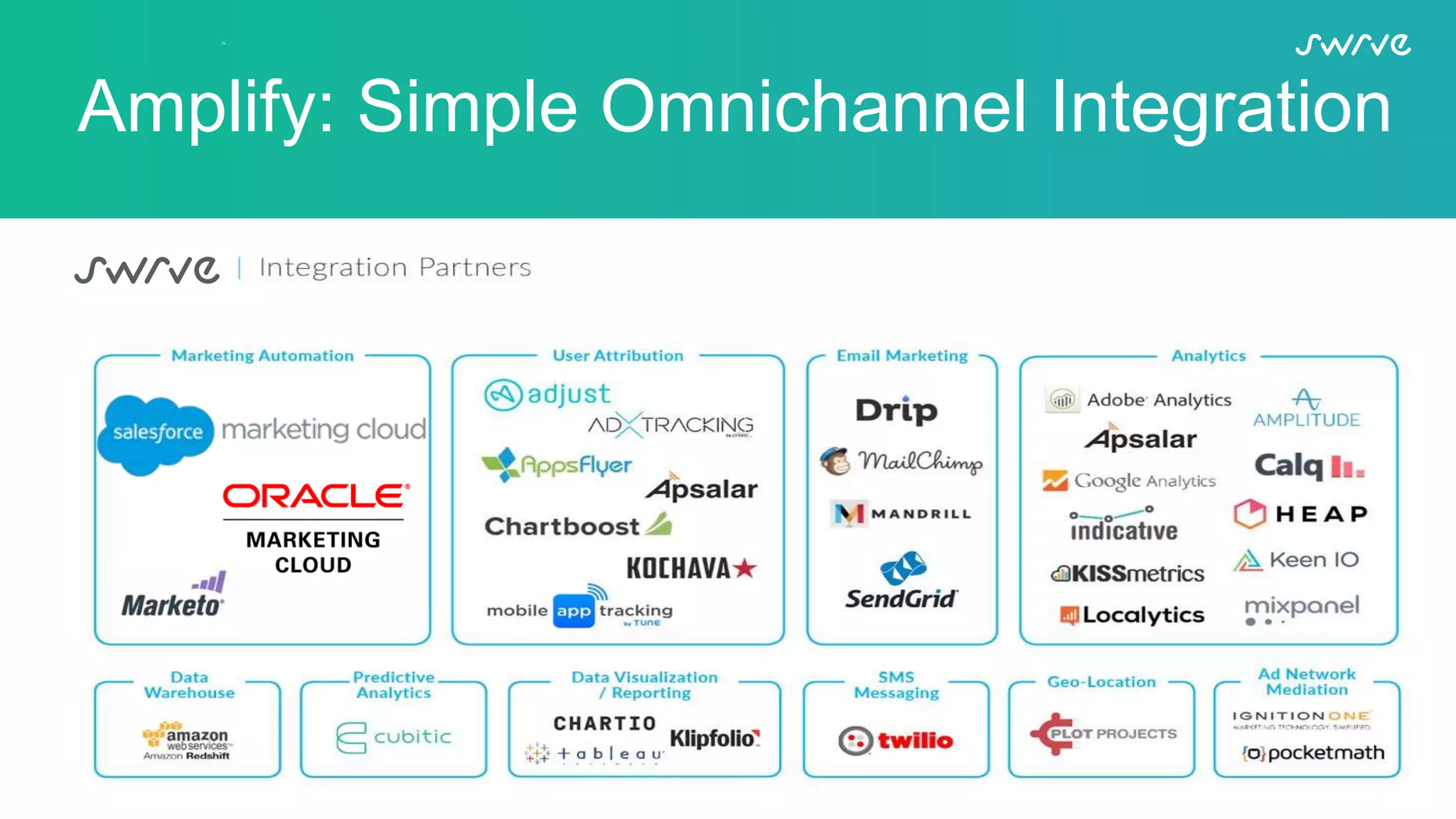 Amplify: Simple Omnichannel Integration
 