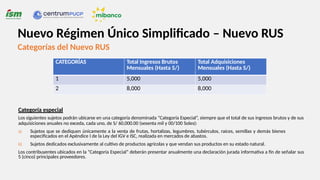 CATEGORÍAS Total Ingresos Brutos
Mensuales (Hasta S/)
Total Adquisiciones
Mensuales (Hasta S/)
1 5,000 5,000
2 8,000 8,000
Categoría especial
Los siguientes sujetos podrán ubicarse en una categoría denominada “Categoría Especial”, siempre que el total de sus ingresos brutos y de sus
adquisiciones anuales no exceda, cada uno, de S/ 60,000.00 (sesenta mil y 00/100 Soles):
a) Sujetos que se dediquen únicamente a la venta de frutas, hortalizas, legumbres, tubérculos, raíces, semillas y demás bienes
especificados en el Apéndice I de la Ley del IGV e ISC, realizada en mercados de abastos.
b) Sujetos dedicados exclusivamente al cultivo de productos agrícolas y que vendan sus productos en su estado natural.
Los contribuyentes ubicados en la “Categoría Especial” deberán presentar anualmente una declaración jurada informativa a fin de señalar sus
5 (cinco) principales proveedores.
Nuevo Régimen Único Simplificado – Nuevo RUS
Categorías del Nuevo RUS
 