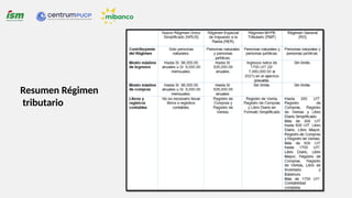 Resumen Régimen
tributario
 