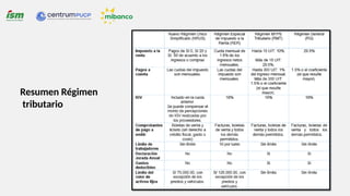 Resumen Régimen
tributario
 