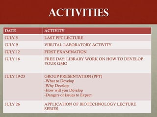 ACTIVITIES
DATE ACTIVITY
JULY 5 LAST PPT LECTURE
JULY 9 VIRUTAL LABORATORY ACTIVITY
JULY 12 FIRST EXAMINATION
JULY 16 FREE DAY: LIBRARY WORK ON HOW TO DEVELOP
YOUR GMO
JULY 19-23 GROUP PRESENTATION (PPT)
-What to Develop
-Why Develop
-How will you Develop
-Dangers or Issues to Expect
JULY 26 APPLICATION OF BIOTECHNOLOGY LECTURE
SERIES
 