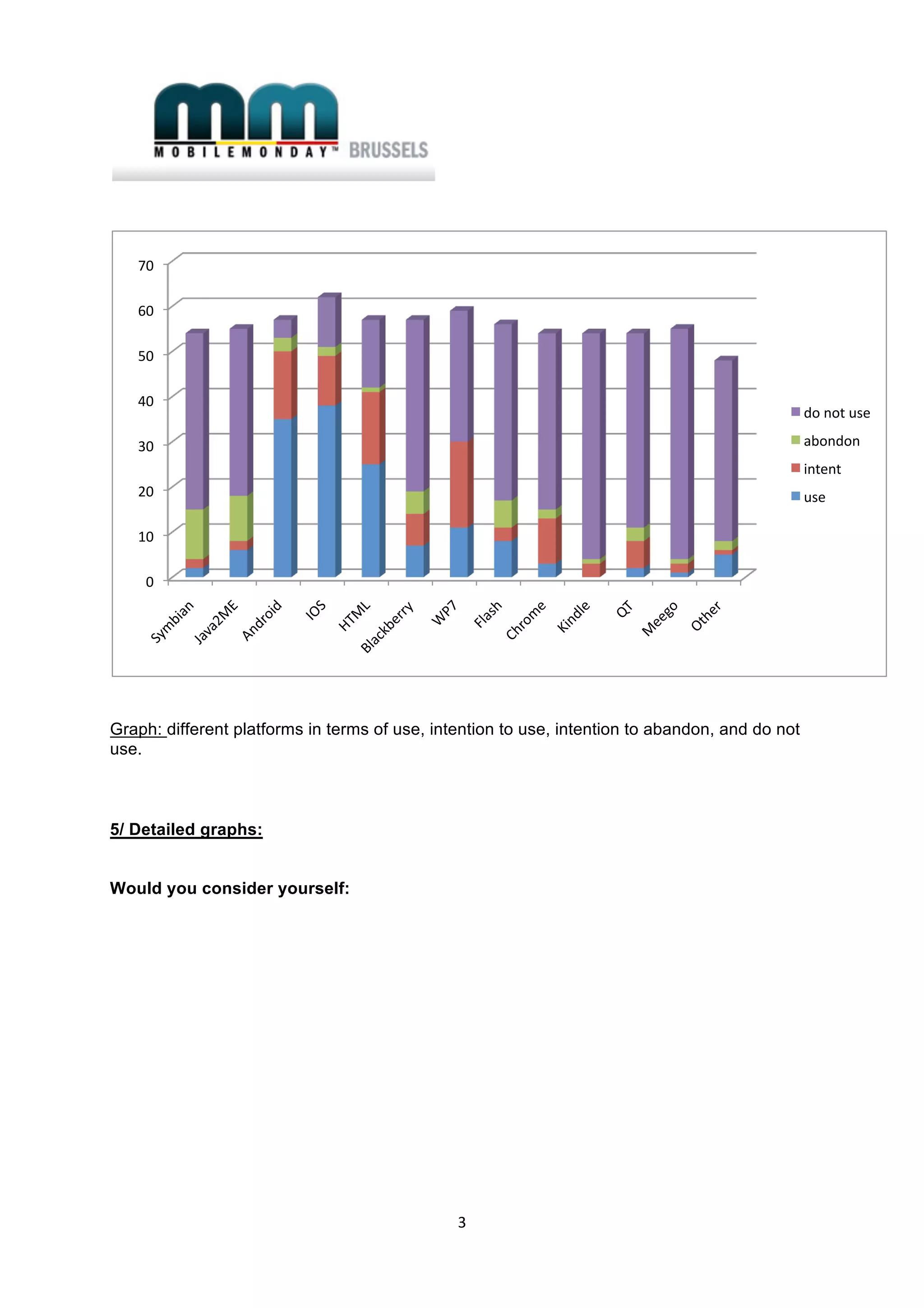  




    70 

    60 

    50 

    40 
                                                                                                 do not use 

    30                                                                                           abondon 
                                                                                                 intent 
    20                                                                                           use 

    10 

     0 




Graph: different platforms in terms of use, intention to use, intention to abandon, and do not
use.



5/ Detailed graphs:


Would you consider yourself:




                                                3 
 
 