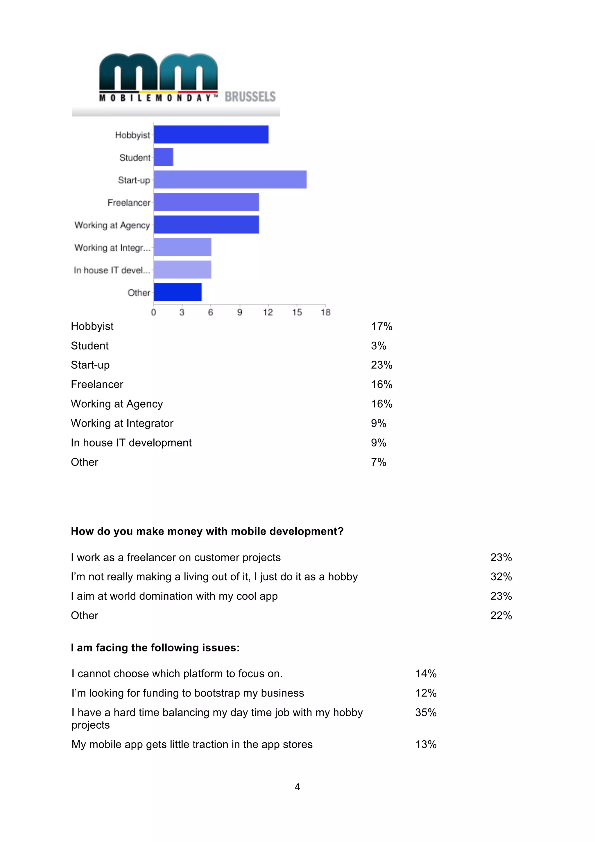  




Hobbyist                                                            17%
Student                                                             3%
Start-up                                                            23%
Freelancer                                                          16%
Working at Agency                                                   16%
Working at Integrator                                               9%
In house IT development                                             9%
Other                                                               7%




How do you make money with mobile development?

I work as a freelancer on customer projects                                     23%
I’m not really making a living out of it, I just do it as a hobby               32%
I aim at world domination with my cool app                                      23%
Other                                                                           22%

I am facing the following issues:

I cannot choose which platform to focus on.                               14%
I’m looking for funding to bootstrap my business                          12%
I have a hard time balancing my day time job with my hobby                35%
projects
My mobile app gets little traction in the app stores                      13%


                                                   4 
 
 