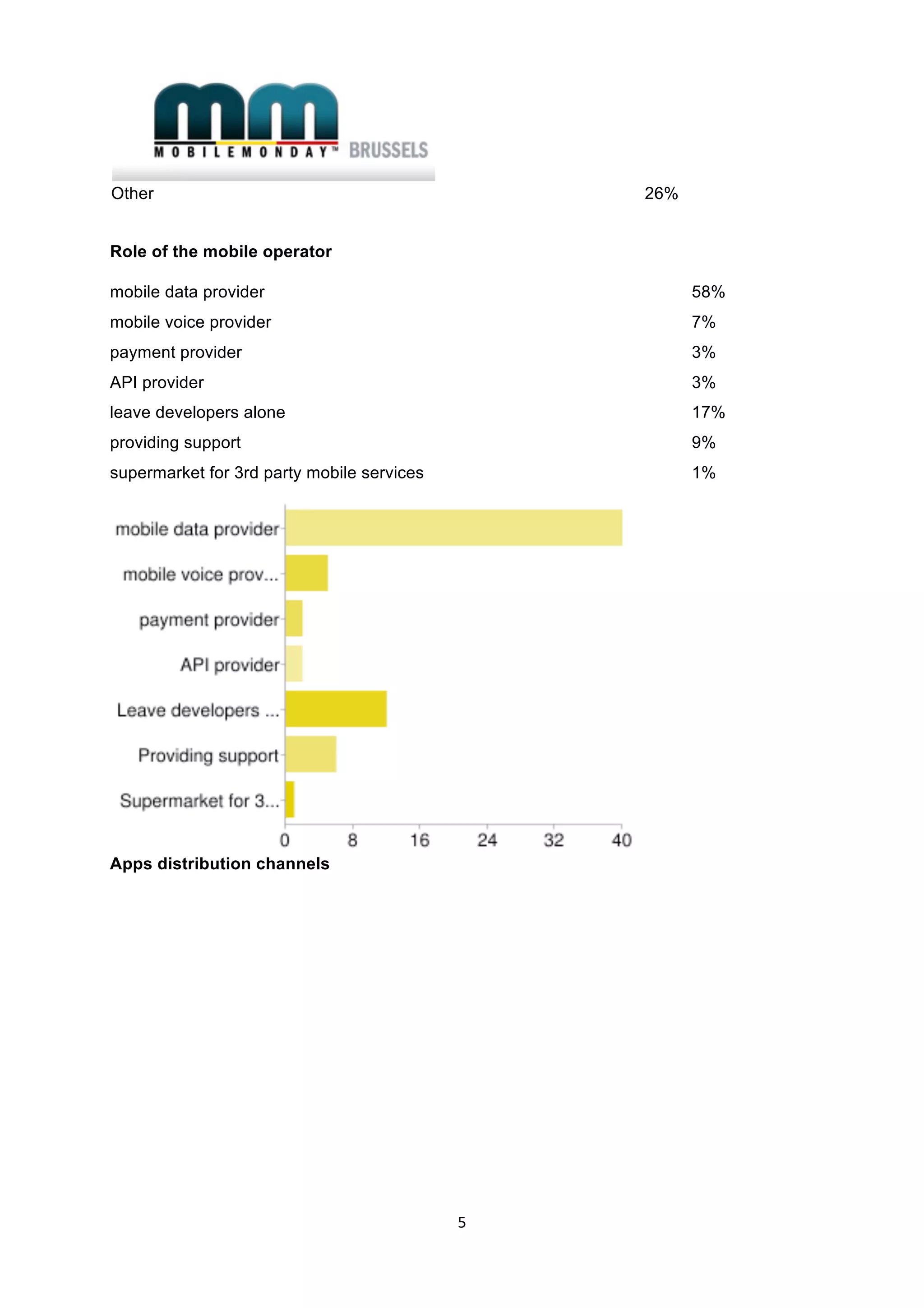  
Other                                                26%


Role of the mobile operator

mobile data provider                                       58%
mobile voice provider                                      7%
payment provider                                           3%
API provider                                               3%
leave developers alone                                     17%
providing support                                          9%
supermarket for 3rd party mobile services                  1%




Apps distribution channels




                                                5 
 
 