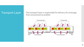 Transport Layer  The transport layer is responsible for delivery of a message
from one process to another
10
 