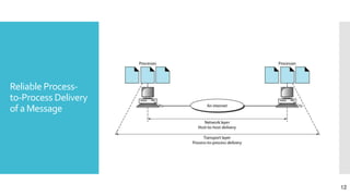 Reliable Process-
to-Process Delivery
of a Message
12
 