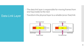 Data Link Layer
 The data link layer is responsible for moving frames from
one hop (node) to the next
 Transform the physical layer to a reliable (error-free) link
6
 