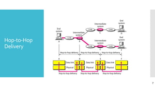 Hop-to-Hop
Delivery
7
 