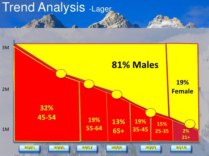 Mountain man brewing company swot analysis image