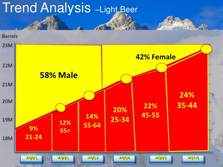 Mountain man brewing company case chegg picture