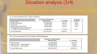 Situation analysis (3/4)
Consumption byType of Beer and by Origin/Packaging, 2005:
 