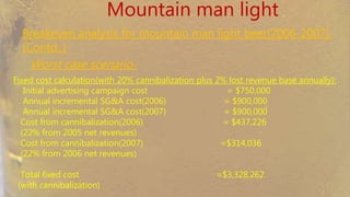 Mountain man light
Breakeven analysis for mountain man light beer(2006-2007)
(Contd..)
Worst case scenario-
Fixed cost calculation(with 20% cannibalization plus 2% lost revenue base annually):
Initial advertising campaign cost = $750,000
Annual incremental SG&A cost(2006) = $900,000
Annual incremental SG&A cost(2007) = $900,000
Cost from cannibalization(2006) = $437,226
(22% from 2005 net revenues)
Cost from cannibalization(2007) =$314,036
(22% from 2006 net revenues)
Total fixed cost =$3,328,262
(with cannibalization)
 