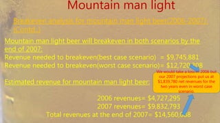 Mountain man light
Breakeven analysis for mountain man light beer(2006-2007)
(Contd..)
Mountain man light beer will breakeven in both scenarios by the end of
2007:
Revenue needed to breakeven(best case scenario) = $9,745,881
Revenue needed to breakeven(worst case scenario)= $12,720,308
Estimated revenue for mountain man light beer:
2006 revenues= $4,727,295
2007 revenues= $9,832,793
Total revenues at the end of 2007= $14,560,088
We would take a loss in 2006 but
our 2007 projections put us at
$1,839,780 net revenues for the two
years even in worst case scenario.
 