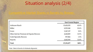 Situation analysis (2/4)
Competitive Market Shares in Barrels by Brewer:
 