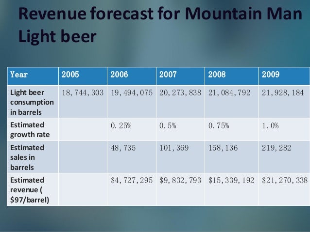 mountain man light case solution The case study is about a company named mountain an analysis into the launch of mountain man light over the present mountain man lager is discussed in the solution. mountain man light case solution The case study is about a company named mountain an analysis into the launch of mountain man light over the present mountain man lager is discussed in the solution.