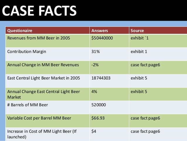 case study on mountain man brewing company mountain man brewing company case