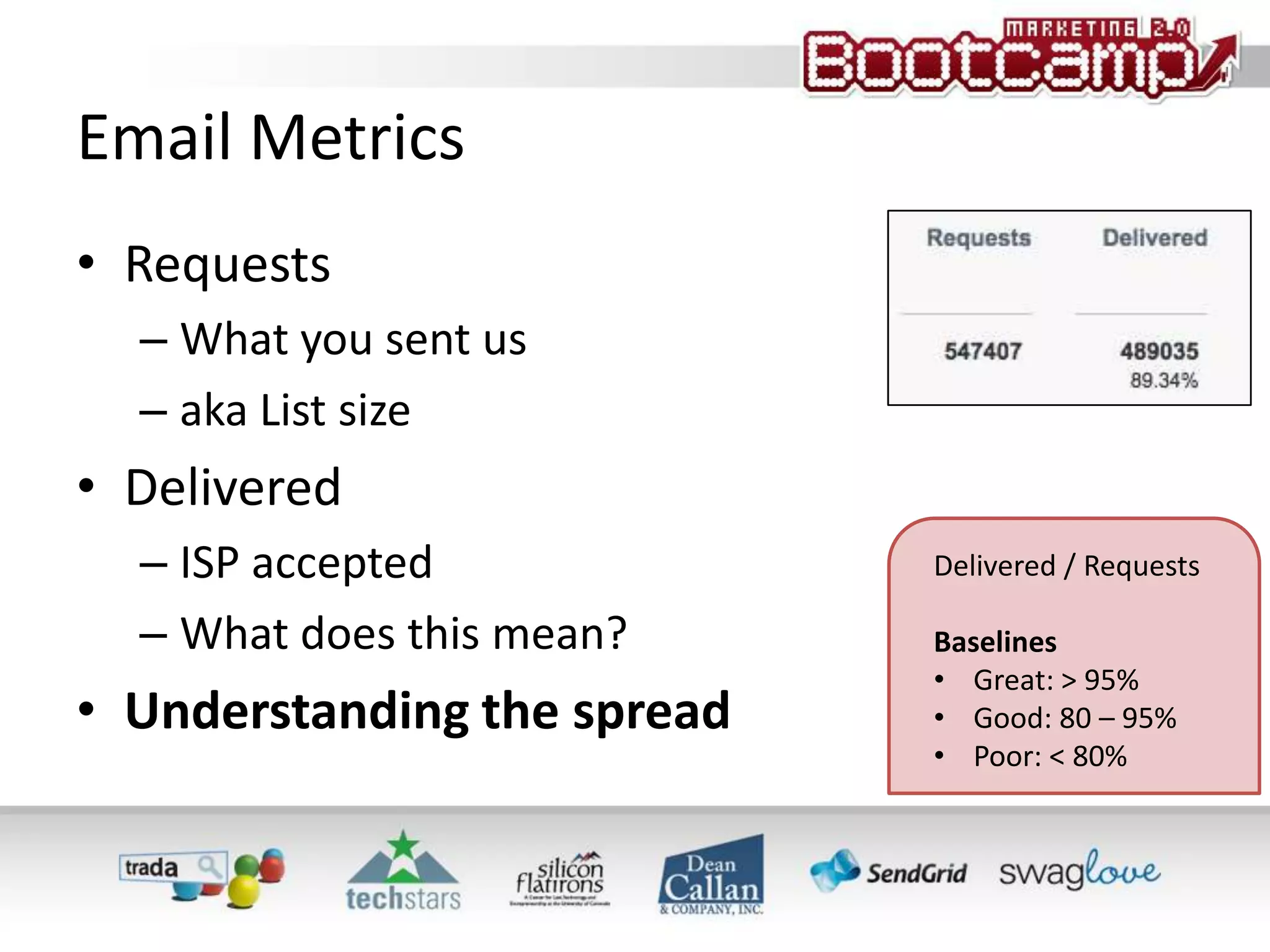 Email MetricsRequestsWhat you sent usaka List sizeDeliveredISP acceptedWhat does this mean?Understanding the spreadDelivered / RequestsBaselinesGreat: > 95%