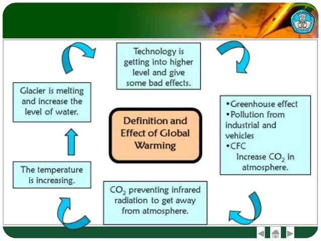 Explanation Text - Global Warming