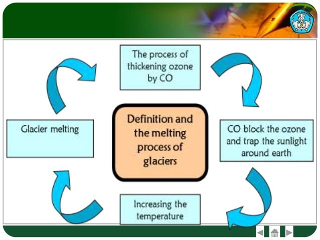 Explanation Text - Global Warming