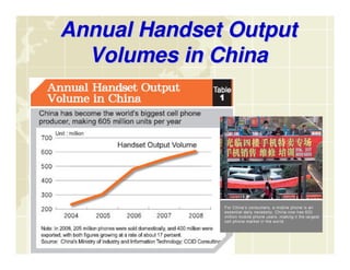 Mobile Monday Beijing 28