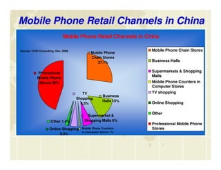 Mobile Monday Beijing 28