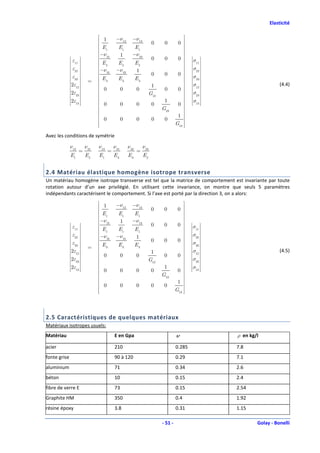 Elasticité

                                            −ν12         −ν13                             
                                   1                                    0     0        0 
                                   E         E1           E1
                                   1                                                      
                                   −ν        1           −ν 23                            
              
                      
                                  21                                   0     0        0     
                                                                                                       
                                                                                                        
              
              
                 ε11  
                       
                                                                                              
                                                                                                
                                                                                                   σ11 
                                                                                                        
                                                                                                        
              
              
              
                       
                       
                                  E2        E2              E2                               
                                                                                                
                                                                                                
                                                                                                        
                                                                                                        
                                                                                                        
              
              
                 ε22  
                       
                                  −ν       −ν 32                                             
                                                                                                
                                                                                                   σ22 
                                                                                                        
                                                                                                        
              
              
              
                       
                       
                                  31                        1                                
                                                                                                
                                                                                                
                                                                                                        
                                                                                                        
                                                                                                        
              
              
              
              ε
                       
                       
                       
                                                                       0     0        0      
                                                                                                
                                                                                                
                                                                                                
                                                                                                        
                                                                                                    σ33 
                                                                                                        
                                                                                                        
              
                  33 
                             =      E3        E3             E3                               
                                                                                                       
                                                                                                        
              
              
              
              2ε
                       
                       
                                                                                             
                                                                                                
                                                                                                
                                                                                                        
                                                                                                    σ12 
                                                                                                                             (4.4)
              
              
              
                       
                    12 
                                   0             0          0
                                                                         1
                                                                               0        0 
                                                                                                
                                                                                                
                                                                                                
                                                                                                        
                                                                                                        
                                                                                                        
              
              
              
              2ε
              
                       
                       
                       
                                                                                              
                                                                                                
                                                                                                
                                                                                                
                                                                                                        
                                                                                                        
                                                                                                    σ23 
                                                                                                        
              
              
              
                       
                    23 
                                                                      G12                    
                                                                                                
                                                                                                
                                                                                                        
                                                                                                        
                                                                                                        
              
              
              
                       
                       
                                                                                             
                                                                                                
                                                                                                
                                                                                                        
                                                                                                        
                                    0                                                              σ13 
                                                                                        0 
              2ε
              
              
              
                       
                       
                    13 
                                                                               1                
                                                                                                
                                                                                                
                                                                                                        
                                                                                                        
                                                                                                        
              
              
                      
                       
                                                 0          0          0                      
                                                                                                
                                                                                                       
                                                                                                        
                                                                                                        
                                                                             G23           
                                                                                           
                                    0             0          0          0     0
                                                                                        1 
                                                                                           
                                                                                     G13 

Avec les conditions de symétrie

              ν12           ν21   ν13       ν 31       ν 32        ν23
                        =               =                     =
              E1            E2    E1        E3         E3          E2


2.4 Matériau élastique homogène isotrope transverse
Un matériau homogène isotrope transverse est tel que la matrice de comportement est invariante par toute
rotation autour d’un axe privilégié. En utilisant cette invariance, on montre que seuls 5 paramètres
indépendants caractérisent le comportement. Si l’axe est porté par la direction 3, on a alors:
                                            −ν12         −ν13                             
                                    1                                   0     0        0 
                                    E        E1           E1
                                    1                                                     
                                    −ν       1           −ν13                             
              
                      
                                   21                                  0     0        0     
                                                                                                       
                                                                                                        
              
              
                 ε11  
                       
                                                                                              
                                                                                                
                                                                                                   σ11 
                                                                                                        
                                                                                                        
              
              
              
                       
                       
                                   E1       E1              E1                               
                                                                                                
                                                                                                
                                                                                                        
                                                                                                        
                                                                                                        
              
              
                 ε22  
                       
                                   −ν      −ν 31                                             
                                                                                                
                                                                                                   σ22 
                                                                                                        
                                                                                                        
              
              
              
                       
                       
                                   31                       1                                
                                                                                                
                                                                                                
                                                                                                        
                                                                                                        
                                                                                                        
              
              
              
              ε
                       
                       
                       
                                                                       0     0        0      
                                                                                                
                                                                                                
                                                                                                
                                                                                                        
                                                                                                    σ33 
                                                                                                        
                                                                                                        
              
                  33 
                             =     E3         E3             E3                               
                                                                                                       
                                                                                                        
              
              
              
              2ε
                       
                       
                                                                                             
                                                                                                
                                                                                                
                                                                                                        
                                                                                                    σ12 
                                                                                                                             (4.5)
              
              
              
                       
                    12 
                                  0              0          0
                                                                      1
                                                                               0        0 
                                                                                                
                                                                                                
                                                                                                
                                                                                                        
                                                                                                        
                                                                                                        
              
              
              
              2ε
              
                       
                       
                       
                                                                                              
                                                                                                
                                                                                                
                                                                                                
                                                                                                        
                                                                                                        
                                                                                                    σ23 
                                                                                                        
              
              
              
                       
                    23 
                                                                   G12                       
                                                                                                
                                                                                                
                                                                                                        
                                                                                                        
                                                                                                        
              
              
              
                       
                       
                                                                                             
                                                                                                
                                                                                                
                                                                                                        
                                                                                                        
                                   0                                                               σ13 
                                                                                        0 
              2ε
              
              
              
                       
                       
                    13 
                                                                               1                
                                                                                                
                                                                                                
                                                                                                        
                                                                                                        
                                                                                                        
              
              
                      
                       
                                                 0          0          0                      
                                                                                                
                                                                                                       
                                                                                                        
                                                                                                        
                                                                             G13           
                                                                                           
                                   0              0          0          0     0
                                                                                        1 
                                                                                           
                                                                                     G13 




2.5 Caractéristiques de quelques matériaux
Matériaux isotropes usuels:
Matériau                                    E en Gpa                                    ν                   ρ en kg/l

acier                                       210                                        0.285                7.8
fonte grise                                 90 à 120                                   0.29                 7.1
aluminium                                   71                                         0.34                 2.6
béton                                       10                                         0.15                 2.4
fibre de verre E                            73                                         0.15                 2.54
Graphite HM                                 350                                        0.4                  1.92
résine époxy                                3.8                                        0.31                 1.15

                                                                              - 51 -                                Golay - Bonelli
 