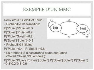 EXEMPLE D’UN MMC
Deux états : ‘Soleil’ et ‘Pluie’.
• Probabilité de transition:
P(‘Pluie ’|‘Pluie’)=0.3 ,
P(‘Soleil’|‘Pluie’)=0.7 ,
P(‘Pluie’|‘Soleil’)=0.2,
P(‘Soleil’|‘Soleil’)=0.8
• Probabilité initiales:
P(‘Pluie’)=0.4 , P(‘Soleil’)=0.6 .
• La probabilité d’occurrence d’une séquence
{‘Soleil’,‘Soleil’,‘Pluie’,Pluie’}:
P(‘Pluie’|‘Pluie’) P(‘Pluie’|‘Soleil’) P(‘Soleil’|‘Soleil’) P(‘Soleil ‘)
=0.3*0.2*0.8*0.6
 
