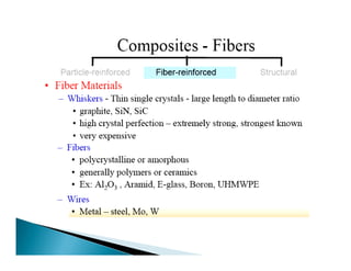 Metal matrix Composites | PDF