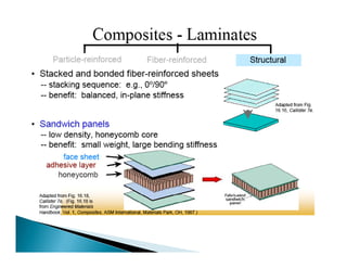 Metal matrix Composites | PDF