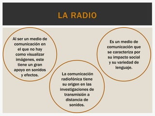 LA RADIO
Al ser un medio de
comunicación en
el que no hay
como visualizar
imágenes, este
tiene un gran
apoyo en sonidos
y efectos. La comunicación
radiofónica tiene
su origen en las
investigaciones de
transmisión a
distancia de
sonidos.
Es un medio de
comunicación que
se caracteriza por
su impacto social
y su variedad de
lenguaje.
 
