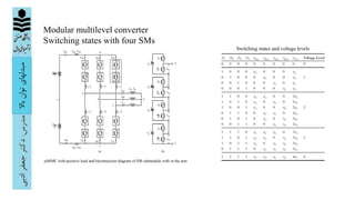 A Comprehensive Explanation of the Modular Multilevel Converter (MMC ...