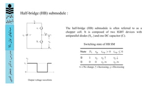 A Comprehensive Explanation of the Modular Multilevel Converter (MMC ...