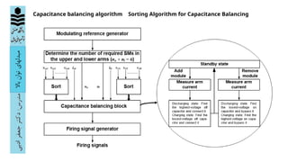 A Comprehensive Explanation of the Modular Multilevel Converter (MMC ...