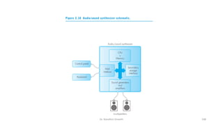Dr. Nandhini Vineeth 108
 