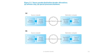 Dr. Nandhini Vineeth 111
 