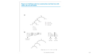 Dr. Nandhini Vineeth 119
 