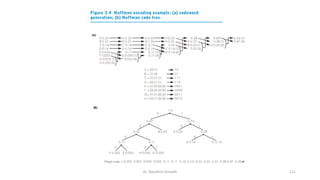 Dr. Nandhini Vineeth 121
 