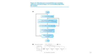 Dr. Nandhini Vineeth 122
 