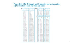 Dr. Nandhini Vineeth 137
 