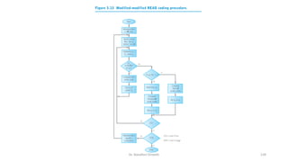 Dr. Nandhini Vineeth 139
 