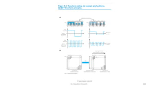 Dr. Nandhini Vineeth 144
 