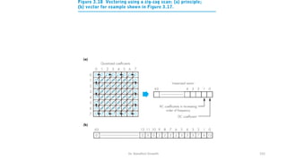 Dr. Nandhini Vineeth 155
 