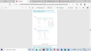 Dr. Nandhini Vineeth 157
 